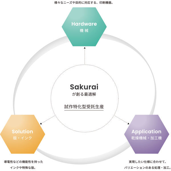 試作特化型受託生産のイメージ画像