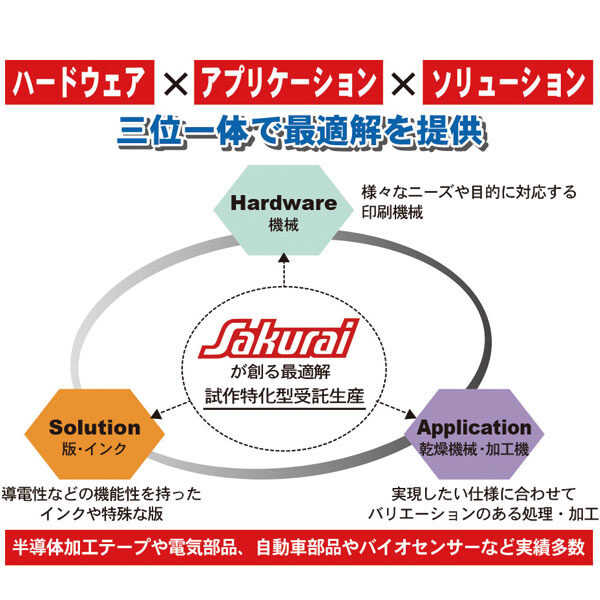 開発試作のお悩みありませんか？のイメージ画像