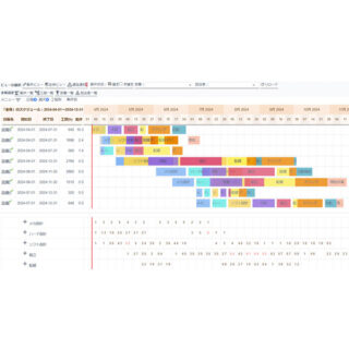 複数プロジェクトのスケジュールと人員管理を連動した工程管理ツールのイメージ画像