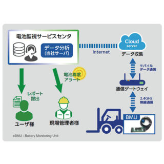 2024年物流問題解決! ロジスティクスイノベーションのイメージ画像