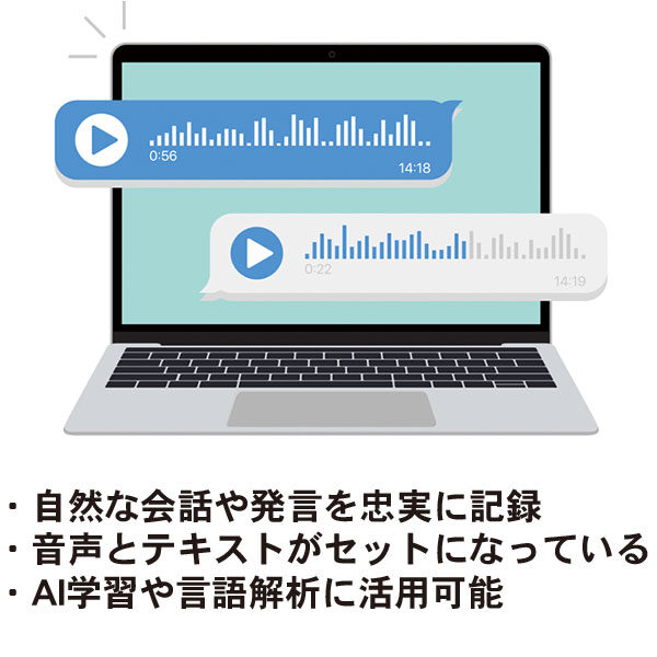 音声認識AIを、高品質に。のイメージ画像