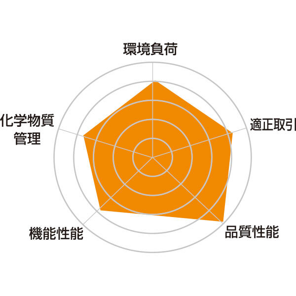 GHG排出量の可視化に向けた算定支援のイメージ画像