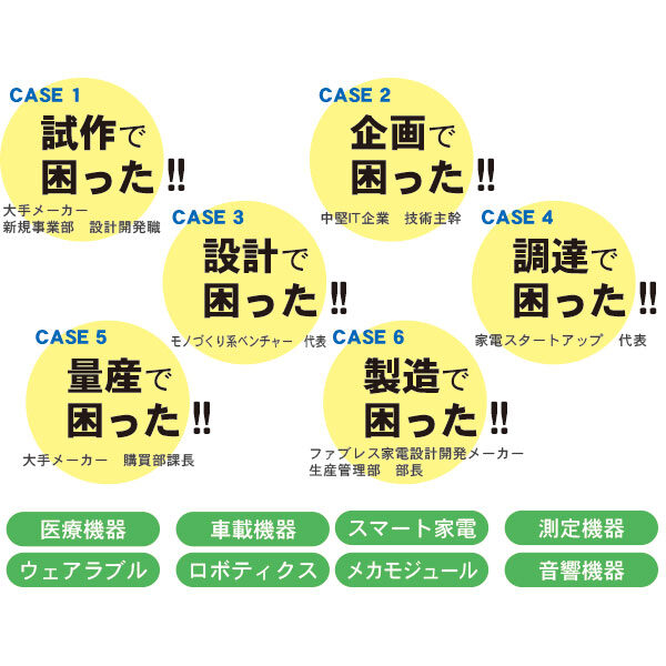 設計開発から量産まで、トータル支援、局所支援に対応！提案型ものづくりパートナーのイメージ画像