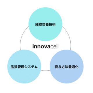細胞治療製品の開発に必要となるプラットフォームを内製化のイメージ画像