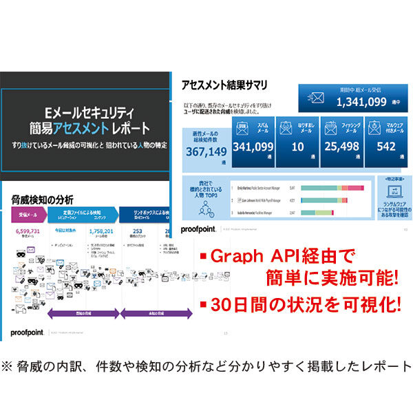 ランサム・フィッシングアセスメントのイメージ画像