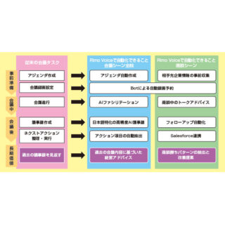 生成AI ー社会を変える力ーのイメージ画像