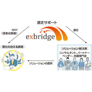 経営課題解決のための最適解をのイメージ画像