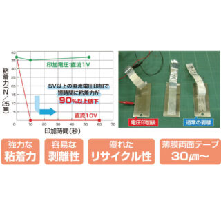 わずか10Ｖ、10秒で粘着力が低下「電気剥離テープ」のイメージ画像