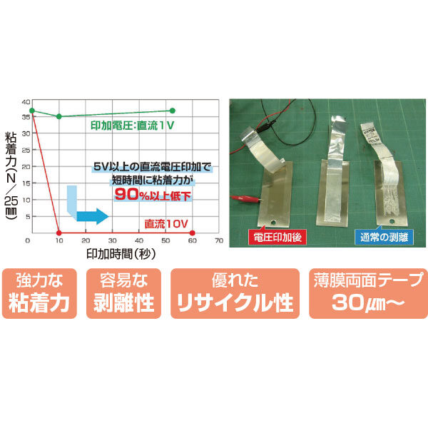わずか10Ｖ、10秒で粘着力が低下「電気剥離テープ」のイメージ画像
