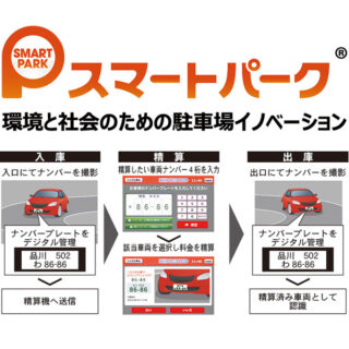 カメラ式駐車場のパイオニア「スマートパーク」のイメージ画像