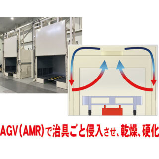 ＡＧＶ連動の熱風循環式乾燥炉・バッチ炉のイメージ画像