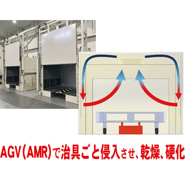 AGV連動の熱風循環式乾燥炉・バッチ炉のイメージ画像