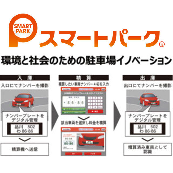 カメラ式駐車場のパイオニア「スマートパーク」のイメージ画像