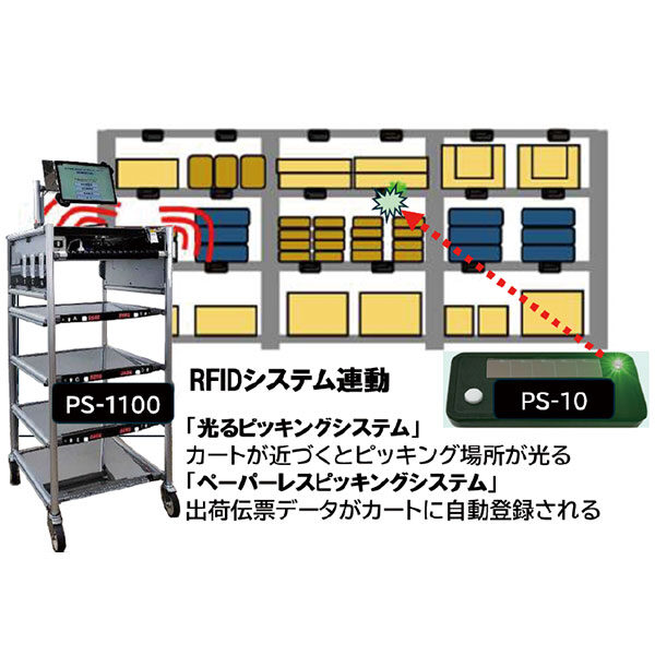 最短経路で「ペーパーレス」及び「光るピッキング」システム!!のイメージ画像