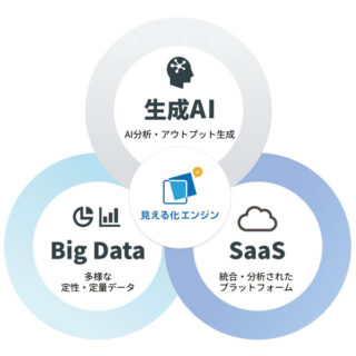 見える化エンジンのイメージ画像