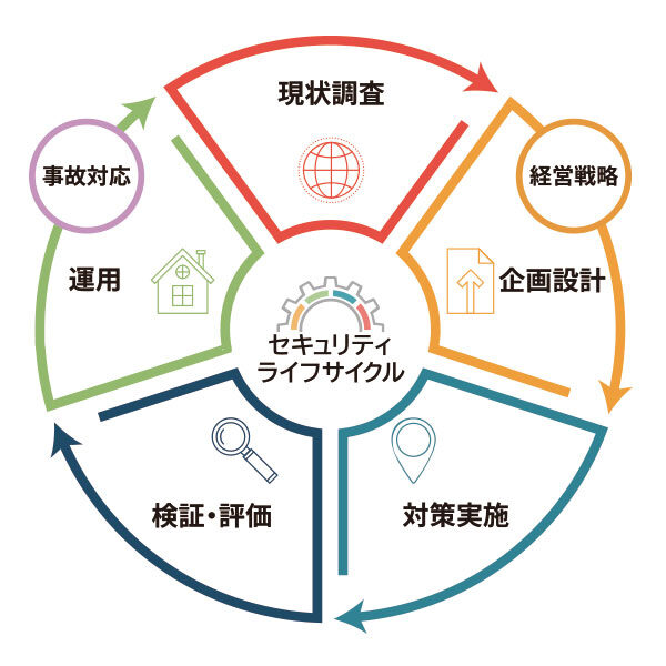 インシデント（セキュリティ事故）対応サービスのイメージ画像