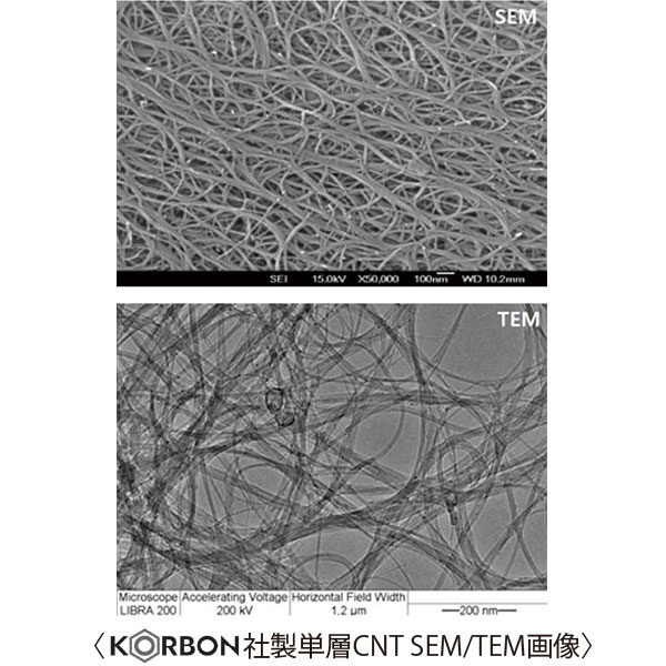 ー 次世代LiBの導電助剤に革新を ー SWCNT(単層)の超導電×MWCNT(多層)の実装力 カーボンナノチューブの「正解」を形にするのイメージ画像