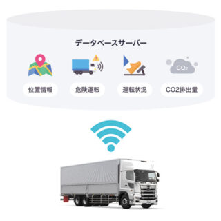 日野コネクティッドデータのイメージ画像