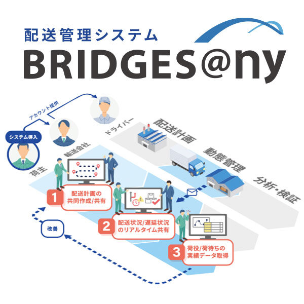 配送管理システムBRIDGES@ny（ブリッジスエニー）のイメージ画像